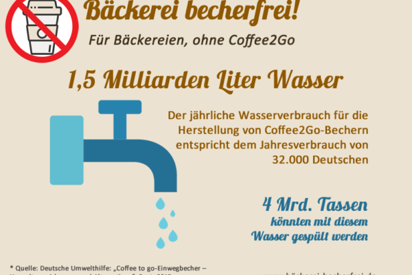 Der Verbrauch an Wasser für die Produktion von Einwegbechern